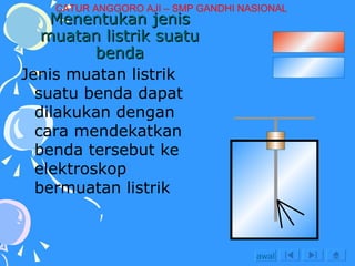 Menentukan jenis muatan listrik suatu benda Jenis muatan listrik suatu benda dapat dilakukan dengan cara mendekatkan benda tersebut ke elektroskop bermuatan listrik awal CATUR ANGGORO AJI – SMP GANDHI NASIONAL 