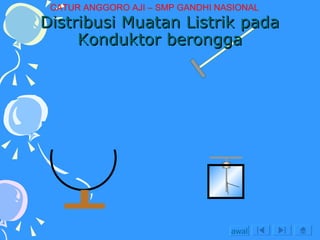 Distribusi Muatan Listrik pada Konduktor berongga awal CATUR ANGGORO AJI – SMP GANDHI NASIONAL 