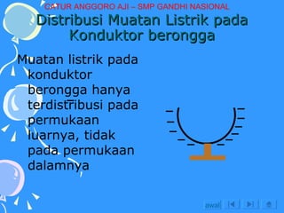 Muatan listrik pada konduktor berongga hanya terdistribusi pada permukaan luarnya, tidak pada permukaan dalamnya Distribusi Muatan Listrik pada Konduktor berongga awal CATUR ANGGORO AJI – SMP GANDHI NASIONAL 