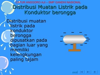 Distribusi muatan listrik pada konduktor berongga dipusatkan pada bagian luar yang memiliki kelengkungan paling tajam Distribusi Muatan Listrik pada Konduktor berongga awal CATUR ANGGORO AJI – SMP GANDHI NASIONAL 