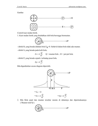 Listrik Statis adiwarsito.wordpress.com 
Gambar 
Contoh kuat medan listrik. 
1. Kuat medan listrik yang disebabkan oleh bola berongga bermuatan. 
- dititik R; yang berada didalam bola ER=0. Sebab di dalam bola tidak ada muatan. 
- dititik S; yang berada pada kulit bola; 
Es k Q 
= 2 Q = muatan bola ; R = jari-jari bola 
R 
- dititik P; yang berada sejauh r terhadap pusat bola. 
Ep k Q 
= 2 
r 
Bila digambarkan secara diagram diperoleh. 
* ER = 0 
* Es k Q 
= 2 * Ep k Q 
R 
= 2 
r 
2. Bila Bola pejal dan muatan tersebar merata di dalamnya dan dipermukaannya 
( Muatan total Q ). 
 