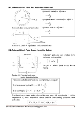 Listrik Statis-SMA kelas XII-delthawati99@gmail.com 5
D.1. Potensial Listrik Pada Bola Konduktor Bermuatan
Gambar 9. Bola konduktor bermuatan
Gambar 10. Grafik V – r pada bola konduktor bermuatan
D.2. Potensial Listrik Pada Keping Konduktor Sejajar
Gambar 11. Potensial listrik pada
keping Konduktor Sejajar
Apabila sebuah muatan q akan dipindahkan dari suatu titik berpotensial V1 ke titik
berpotensial V2, maka diperlukan usaha sebesar selisih energi potensial pada
kedua titik.
VqqVqVEPEPW  .1212
1) di dalam bola  Rr  titik A
R
q
kV 
2) di permukaan/ kulit bola  Rr  titik B
R
q
kV 
3) di luar bola  Rr  titik C
r
q
kV 
Potensial suatu titik di antara dua keping konduktor sejajar:
1) di antara dua keping  dr 0 : rV
0


2) di luar keping  dr  : ddEE
0
.



Hubungan potensial dan medan listrik
pada dua keping sejajar:
dEV .
dengan d adalah jarak antara kedua
keping
 