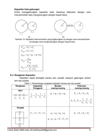 Listrik Statis-SMA kelas XII-delthawati99@gmail.com 8
Kapasitor bola gabungan
Untuk menggabungkan kapasitor bola, biasanya dilakukan dengan cara
menyentuhkan atau mengubungkan dengan kawat halus.
(a) (b)
Gambar 15. Kapasitor bola konduktor yang digabungkan (a) dengan cara menyentuhkan
(b) dengan cara menghubungkan dengan kawat halus.
21
2211
2121
21
21
''
''
CC
VCVC
V
C
q
V
qqqqq
VVV
CCC
gab
gab
gab
gab
gab
gab
gab







E.3. Rangkaian Kapasitor
Kapasitor dapat dirangkai secara seri, paralel, ataupun gabungan antara
seri dan paralel.
Tabel 1. Perbandingan rangkaian kapasitor secara seri dan paralel
Rangkaian Kapasitas
Pengganti
Muatan
masing-masing
Potensial
masing-masing
Seri
321
1111
CCCCs

321 qqqqT  321 VVVVT 
321
321
1
:
1
:
1
::
CCC
VVV 
Paralel
321 CCCCp  321 qqqqT 
321321 :::: CCCqqq 
321 VVVVT 
321 CCC
C1
C2
C2
R1 R2
C1, q1
C2, q2
R1
C1, q1
R2
C2, q2
kawat halus
 