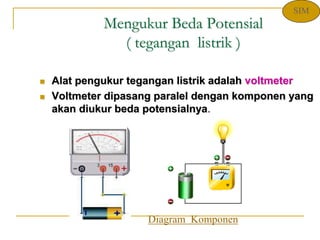 Mengukur Beda Potensial
( tegangan listrik )
 Alat pengukur tegangan listrik adalah voltmeter
 Voltmeter dipasang paralel dengan komponen yang
akan diukur beda potensialnya.
Diagram Komponen
SIM
 