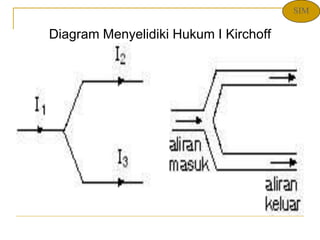 Diagram Menyelidiki Hukum I Kirchoff
SIM
 