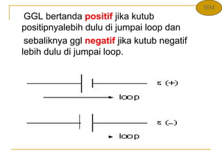 GGL bertanda positif jika kutub
positipnyalebih dulu di jumpai loop dan
sebaliknya ggl negatif jika kutub negatif
lebih dulu di jumpai loop.
SIM
 