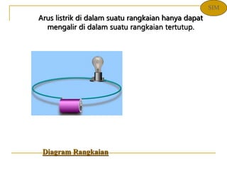 Arus listrik di dalam suatu rangkaian hanya dapat
mengalir di dalam suatu rangkaian tertutup.
Diagram Rangkaian
SIM
 
