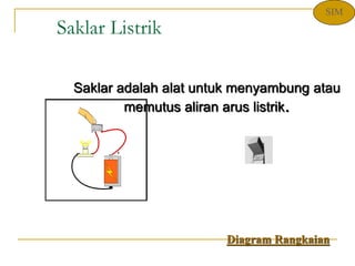 Saklar Listrik
Saklar adalah alat untuk menyambung atau
memutus aliran arus listrik.
Diagram Rangkaian
SIM
 