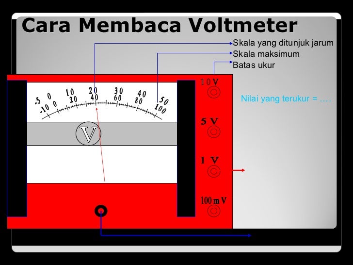 Cara Membaca Amperemeter - Radea