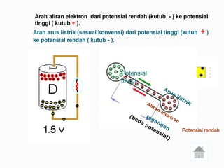 Arah aliran elektron dari potensial rendah (kutub - ) ke potensial
tinggi ( kutub + ).
Arah arus listrik (sesuai konvensi) dari potensial tinggi (kutub   +)
ke potensial rendah ( kutub - ).




                                  Potensial
                                  tinggi




                                                          Potensial rendah
 