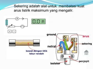 Sekering adalah alat untuk membatasi kuat
arus listrik maksimum yang mengalir.




                   ground
                                        arus

                                       sekering
                   netral



                                     penjepit
                     isolator
 