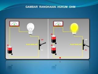 GAMBAR RANGKAIAN HUKUM OHM
 
