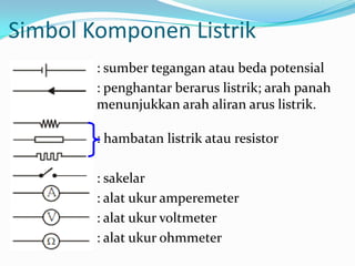 Simbol Komponen Listrik
        : sumber tegangan atau beda potensial
        : penghantar berarus listrik; arah panah
        menunjukkan arah aliran arus listrik.

        : hambatan listrik atau resistor

        : sakelar
        : alat ukur amperemeter
        : alat ukur voltmeter
        : alat ukur ohmmeter
 