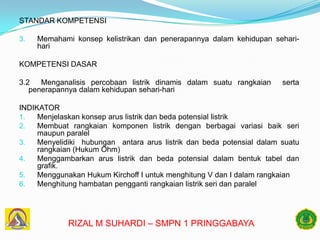 STANDAR KOMPETENSI

3.   Memahami konsep kelistrikan dan penerapannya dalam kehidupan sehari-
     hari

KOMPETENSI DASAR

3.2 Menganalisis percobaan listrik dinamis dalam suatu rangkaian       serta
   penerapannya dalam kehidupan sehari-hari

INDIKATOR
1.   Menjelaskan konsep arus listrik dan beda potensial listrik
2.   Membuat rangkaian komponen listrik dengan berbagai variasi baik seri
     maupun paralel
3.   Menyelidiki hubungan antara arus listrik dan beda potensial dalam suatu
     rangkaian (Hukum Ohm)
4.   Menggambarkan arus listrik dan beda potensial dalam bentuk tabel dan
     grafik.
5.   Menggunakan Hukum Kirchoff I untuk menghitung V dan I dalam rangkaian
6.   Menghitung hambatan pengganti rangkaian listrik seri dan paralel




             RIZAL M SUHARDI – SMPN 1 PRINGGABAYA
 