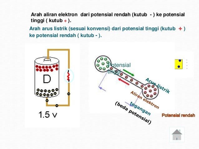 Listrik dinamis Listrik dinamis
