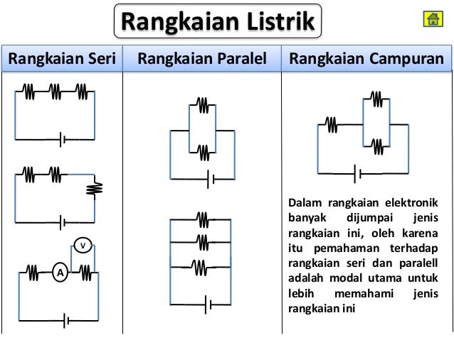  Listrik dinamis