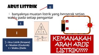 LISTRIK DINAMIS 1 - ARUS LISTRIK DAN HANTARAN LISTRIK.pptx