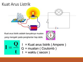 Kuat Arus Listrik
Kuat arus listrik adalah banyaknya muatan
yang mengalir pada penghantar tiap detik.
I = Kuat arus listrik ( Ampere )
Q = muatan ( Coulomb )
t = waktu ( secon )
t
Q
I 
 