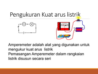 Pengukuran Kuat arus listrik
Amperemeter adalah alat yang digunakan untuk
mengukur kuat arus listrik
Pemasangan Amperemeter dalam rangkaian
listrik disusun secara seri
 