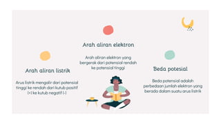 Beda potesial
Beda potensial adalah
perbedaan jumlah elektron yang
berada dalam suatu arus listrik
Arah aliran elektron yang
bergerak dari potensial rendah
ke potensial tinggi
Arah aliran elektron
Arah aliran listrik
Arus listrik mengalir dari potensial
tinggi ke rendah dari kutub positif
(+) ke kutub negatif (-)
 