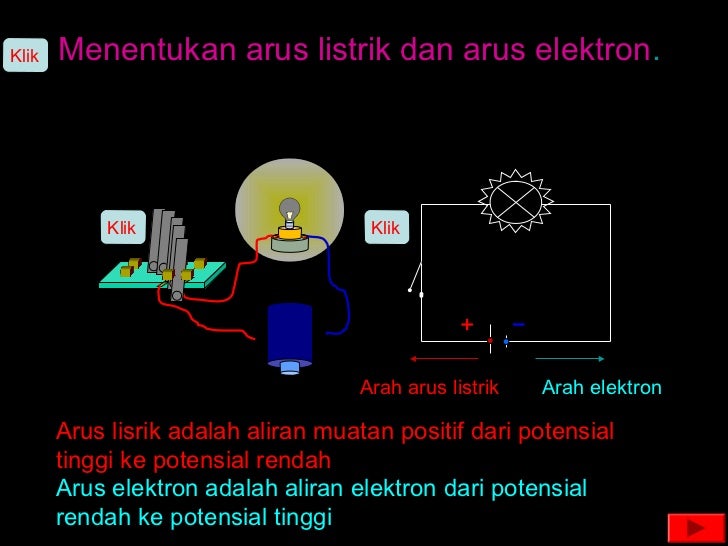 Listrik dinamis Listrik dinamis