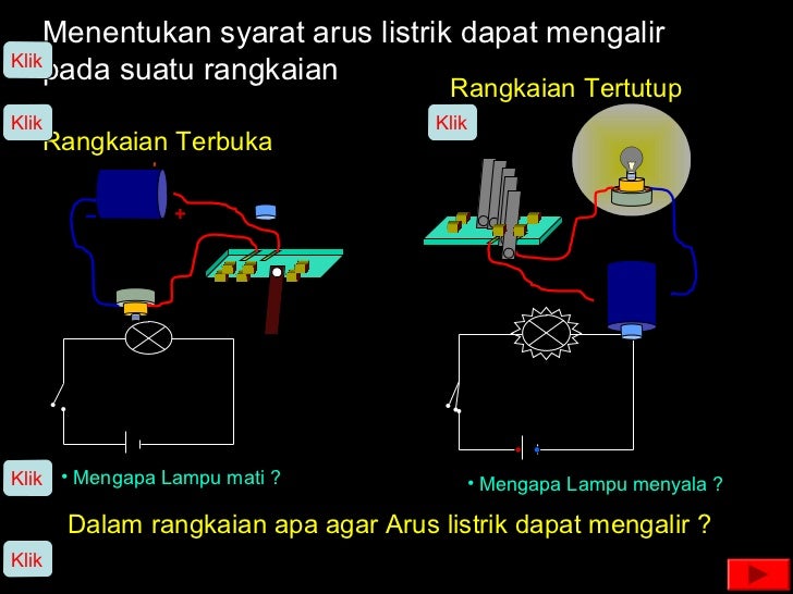 Listrik dinamis Listrik dinamis