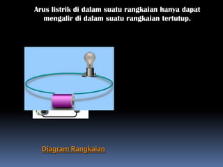 Arus listrik di dalam suatu rangkaian hanya dapat
   mengalir di dalam suatu rangkaian tertutup.




  Diagram Rangkaian
 