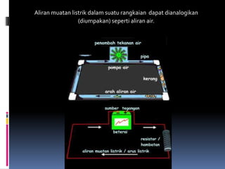 Aliran muatan listrik dalam suatu rangkaian dapat dianalogikan
                 (diumpakan) seperti aliran air.
 