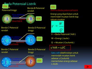 Beda Potensial Listrik
 Klik                                          Klik
Benda A                    Benda B Potensial
Potensial tinggi           rendah              Definisi Beda potensial listrik
           Arus elektron          Konduktor    Energi yang diperlukan untuk
                                               memindah muatan listrik tiap
                                    Klik       satuan muatan
           Arus listrik
                                                        W
Benda C Potensial          Benda D Potensial   V
rendah                     tinggi                        Q
                                 Konduktor     V = Beda Potensial ( Volt )
       Arus elektron
                                    Klik       W = Energi ( Joule )
                                               Q = Muatan ( Coulomb )
       Arus listrik
                                               1 Volt = 1J/C
Benda C Potensial          Benda D Potensial
rendah                     tinggi              Satu volt didefinisikan untuk
                                 Konduktor     memindah muatan listrik
       Arus elektron                           sebesar 1 Coulumb
                                    Klik       memerlukan energi sebesar
                                               1 Joule.
       Arus listrik
 