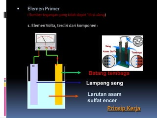    Elemen Primer
    ( Sumber tegangan yang tidak dapat “diisi ulang)


    1. Elemen Volta, terdiri dari komponen :




      -              +

                                         Batang tembaga
                                       Lempeng seng

                                        Larutan asam
                                        sulfat encer
                                                       Prinsip Kerja
 