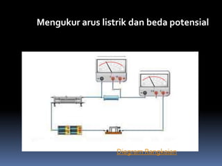 Mengukur arus listrik dan beda potensial



    voltmeter



                                  ammeter




                  Diagram Rangkaian
 