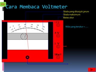 Klik
       Cara Membaca Voltmeter
                           Skala yang ditunjuk jarum
                           Skala maksimum
                           Batas ukur


                             Nilai yang terukur = ….
 