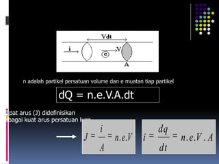 n adalah partikel persatuan volume dan e muatan tiap partikel

                     dQ = n.e.V.A.dt
Rapat arus (J) didefinisikan
sebagai kuat arus persatuan luas
                                      i                      dq
                               J            n . e .V   i               n . e .V . A
                                      A                       dt
 