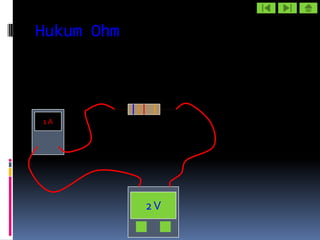 Hukum Ohm



1A




            2V
 