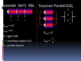 Susunan Seri GGL Susunan Paralel GGL
                                         E
                                             r
                                         E
         E     E      E
                                             r
         r     r      r                  E
                                             r
Etotal = n E
rtotal = n r
                            Etotal = E
 E = ggl ( volt)
                                     r
 r = hambatan dalam ( Ω )   rtotal =
                                     n
 n = jumlah baterai
 