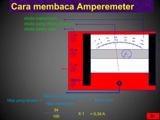Cara membaca Amperemeter
         skala maksimum
         skala yang ditunjuk jarum
         skala batas ukur




                       Nilai yang ditunjuk jarum
Nilai yang terukur =                               x Batas ukur
                        Nilai maksimum
                            34
                                          X1       = 0,34 A
                            100
 