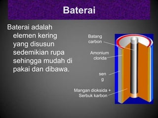 Baterai
Baterai adalah
 elemen kering             Batang
                           carbon
 yang disusun
 sedemikian rupa            Amonium
                             clorida
 sehingga mudah di
 pakai dan dibawa.
                                sen
                                 g

                     Mangan dioksida +
                      Serbuk karbon
 