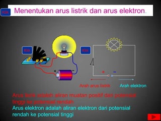Klik   Menentukan arus listrik dan arus elektron.




            Klik                     Klik




                                    Arah arus listrik   Arah elektron

       Arus lisrik adalah aliran muatan positif dari potensial
       tinggi ke potensial rendah
       Arus elektron adalah aliran elektron dari potensial
       rendah ke potensial tinggi
 