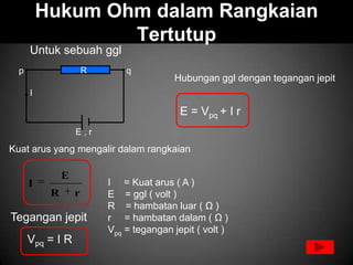 Hukum Ohm dalam Rangkaian
                  Tertutup
      Untuk sebuah ggl
  p                    R       q
                                           Hubungan ggl dengan tegangan jepit
      I

                                            E = Vpq + I r
                   E,r
Kuat arus yang mengalir dalam rangkaian

               E
      I                    I = Kuat arus ( A )
           R       r       E = ggl ( volt )
                           R = hambatan luar ( Ω )
Tegangan jepit             r = hambatan dalam ( Ω )
                           Vpq = tegangan jepit ( volt )
      Vpq = I R
 