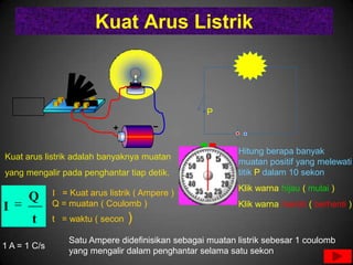 Kuat Arus Listrik



                                                    P



                                                           Hitung berapa banyak
Kuat arus listrik adalah banyaknya muatan
                                                           muatan positif yang melewati
yang mengalir pada penghantar tiap detik.                  titik P dalam 10 sekon
                                                           Klik warna hijau ( mulai )
              I = Kuat arus listrik ( Ampere )
      Q       Q = muatan ( Coulomb )                       Klik warna merah ( berhenti )
I
       t      t = waktu ( secon   )
                  Satu Ampere didefinisikan sebagai muatan listrik sebesar 1 coulomb
1 A = 1 C/s
                  yang mengalir dalam penghantar selama satu sekon
 