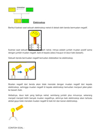 Elektroskop
Berikut ilustrasi saat sebuah elektroskop netral di dekati oleh benda bermuatan negatif.
Ilustrasi saat sebuah elektroskop masih netral, intinya adalah jumlah muatan positif sama
dengan jumlah muatan negatif, baik di kepala (atas) maupun di daun kaki (bawah).
Sebuah benda bermuatan negatif kemudian didekatkan ke elektroskop.
Muatan negatif dari benda akan tolak menolak dengan muatan negatif dari kepala
elektroskop, sehingga muatan negatif di kepala elektroskop kemudian menjauh jalan-jalan
ke bawah /kaki.
Akibatnya, daun kaki yang tadinya netral, seimbang jumlah plus minusnya, sekarang
menjadi menjadi lebih banyak muatan negatifnya, akhirnya kaki elektroskop akan terbuka
akibat gaya tolak menolak muatan negatif di kaki kiri dan kanan elektroskop.
CONTOH SOAL :
 
