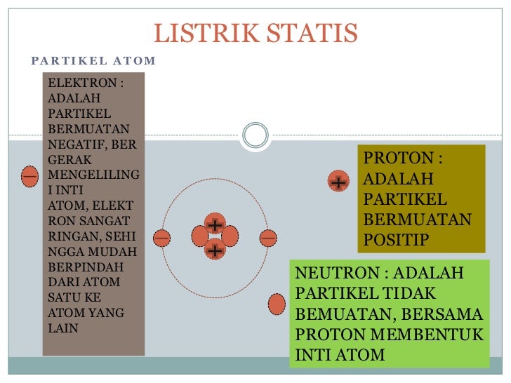 Listrik statis