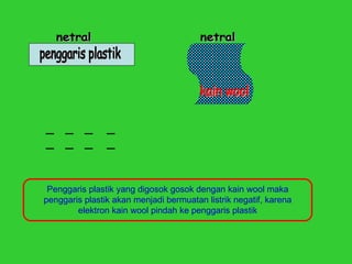 netral netral penggaris plastik kain wool Penggaris plastik yang digosok gosok dengan kain wool maka penggaris plastik akan menjadi bermuatan listrik negatif, karena elektron kain wool pindah ke penggaris plastik 