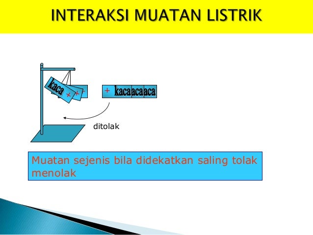 Listrik statis
