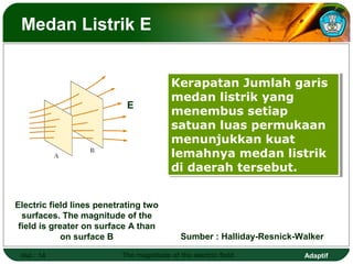 Adaptif
Medan Listrik E
Hal.: 14 The magnitude of the electric field
Kerapatan Jumlah garis
medan listrik yang
menembus setiap
satuan luas permukaan
menunjukkan kuat
lemahnya medan listrik
di daerah tersebut.
Kerapatan Jumlah garis
medan listrik yang
menembus setiap
satuan luas permukaan
menunjukkan kuat
lemahnya medan listrik
di daerah tersebut.
Sumber : Halliday-Resnick-Walker
E
Electric field lines penetrating two
surfaces. The magnitude of the
field is greater on surface A than
on surface B
 