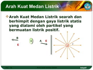 Adaptif
Arah Kuat Medan Listrik
Hal.: 16 Arah kuat medan listrik
EA
.
+
E
B
.
Arah Kuat Medan Listrik searah dan
berhimpit dengan gaya listrik statis
yang dialami oleh partikel yang
bermuatan listrik positif.
 