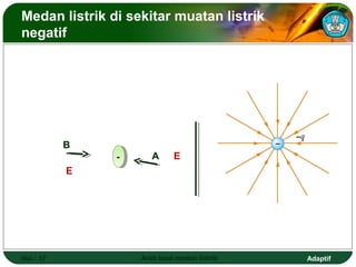 Adaptif
Medan listrik di sekitar muatan listrik
negatif
Hal.: 17 Arah kuat medan listrik
EA
.
-
E
B
.
 
