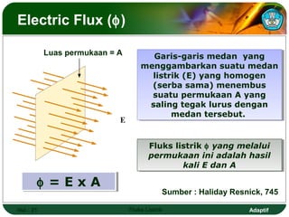 Adaptif
Electric Flux (φ)
Hal.: 21 Fluks Listrik
φ = E x Aφ = E x A
Sumber : Haliday Resnick, 745
Garis-garis medan yang
menggambarkan suatu medan
listrik (E) yang homogen
(serba sama) menembus
suatu permukaan A yang
saling tegak lurus dengan
medan tersebut.
Garis-garis medan yang
menggambarkan suatu medan
listrik (E) yang homogen
(serba sama) menembus
suatu permukaan A yang
saling tegak lurus dengan
medan tersebut.
Luas permukaan = A
Fluks listrik φ yang melalui
permukaan ini adalah hasil
kali E dan A
Fluks listrik φ yang melalui
permukaan ini adalah hasil
kali E dan A
 