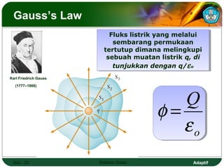 Adaptif
Gauss’s Law
Hal.: 23 Hukum Gaus
Karl Friedrich Gauss
(1777–1866)
Fluks listrik yang melalui
sembarang permukaan
tertutup dimana melingkupi
sebuah muatan listrik q, di
tunjukkan dengan q/εo
Fluks listrik yang melalui
sembarang permukaan
tertutup dimana melingkupi
sebuah muatan listrik q, di
tunjukkan dengan q/εo
o
Q
ε
φ =
 