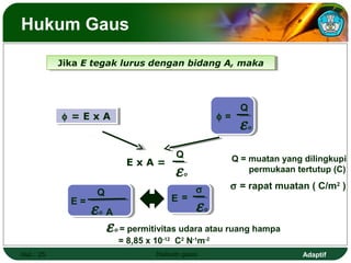 Adaptif
Hukum Gaus
Hal.: 25 Hukum gaus
Jika E tegak lurus dengan bidang A, makaJika E tegak lurus dengan bidang A, maka
φ = E x Aφ = E x A φ =
Q
εo
E x A =
Q
εo
=
σ
εo
EE =
A
Q
εo
Q = muatan yang dilingkupi
permukaan tertutup (C)
σ = rapat muatan ( C/m2
)
εo = permitivitas udara atau ruang hampa
= 8,85 x 10-12
C2
N-1
m-2
 